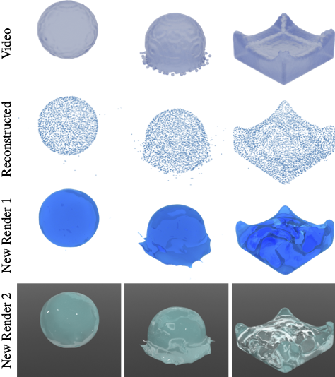 GaussFluids