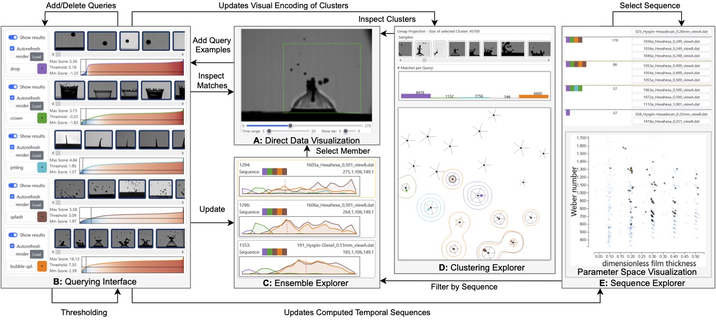 QVis: visual analysis with five linked views